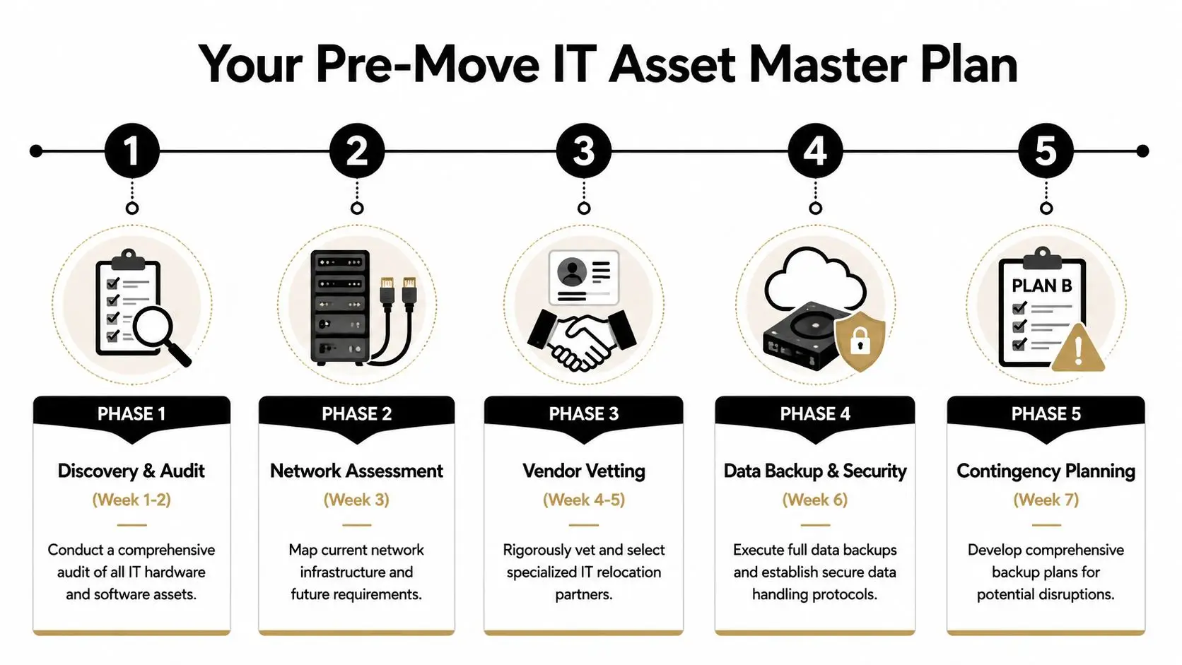Office Relocation Companies: IT Manager's Guide